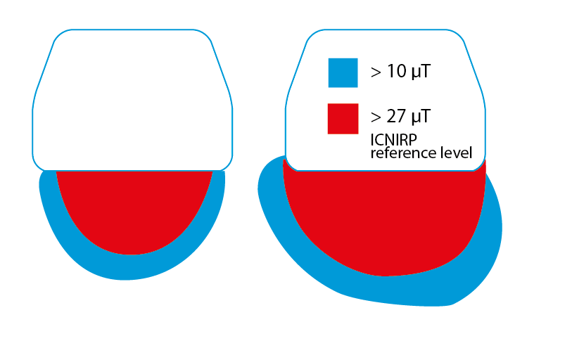 Induktion magnetiska fält